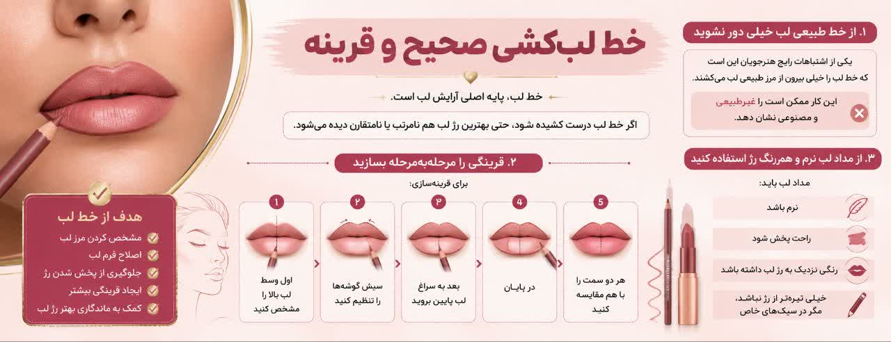 خط لب‌کشی صحیح و قرینه